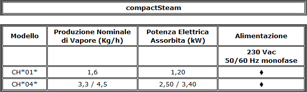 compactsteam_ITA