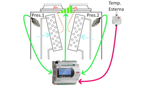 Multicircuit condenser modulating regulation - Save energy