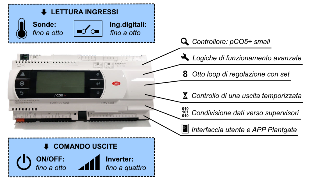 Multiregolatore su pCO5+ small. Lettura ingressi: fino a 8 sonde e fino a 8 ingressi digitali. Comando uscite: fino a 8 dispositivi ON/OFF e fino a 4 inverter. Logiche di funzionamento avanzate, 8 loop di regolazione con set, controllo di una uscita temporizzata, condivisione dati verso supervisori, interfaccia utente e APP Plantgate.