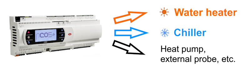 Central thermal systems: one pCO5+ board manages the heater, chiller, heatpump, etc.