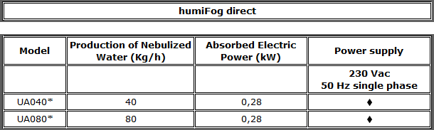 humifog_direct_ENG