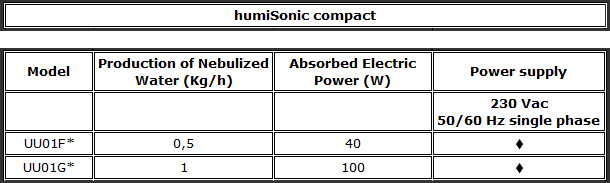 humisonic_compact_ENG