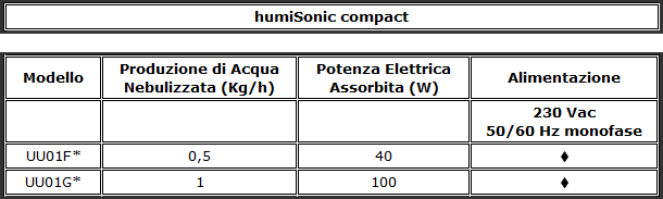 humisonic_compact_ITA