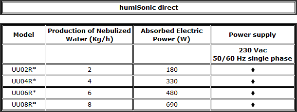 humisonic_direct_ENG