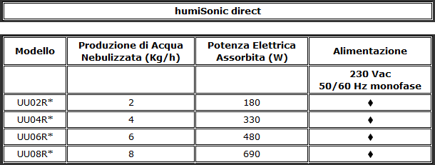 humisonic_direct_ITA