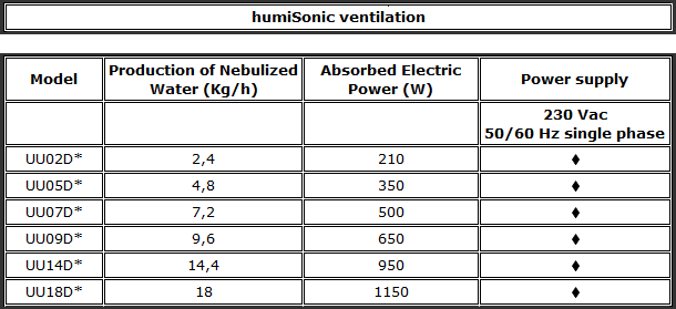 humisonic_ventilation_ENG