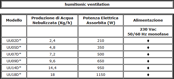 humisonic_ventilation_ITA