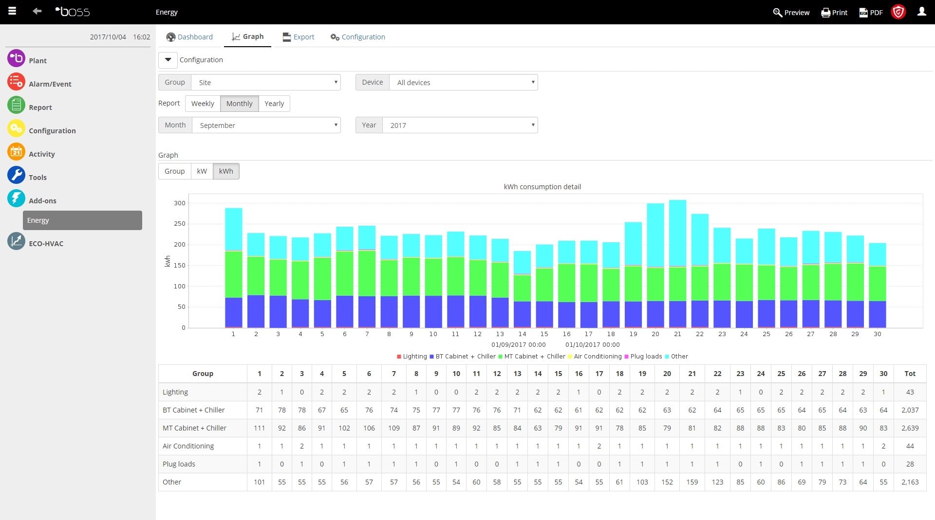 Monthly kWh consumption