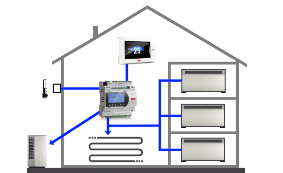 Hybrid system structure